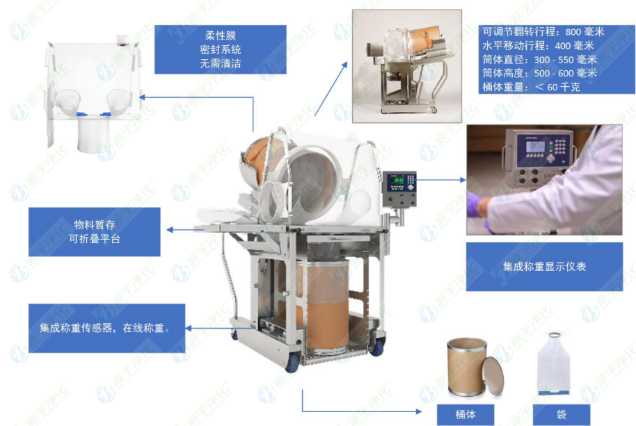 称量投料/卸料柔性隔离器（型号：Flex-WTS）